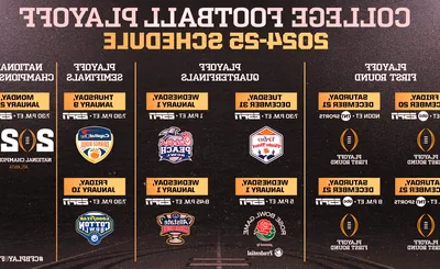 College Football Playoffs